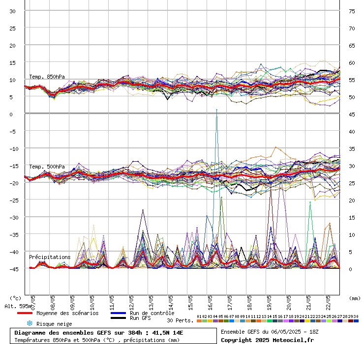 grafico diagramma gfs ensemble