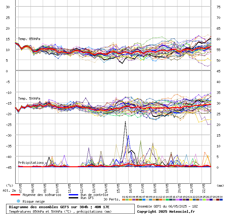 grafico diagramma gfs ensemble
