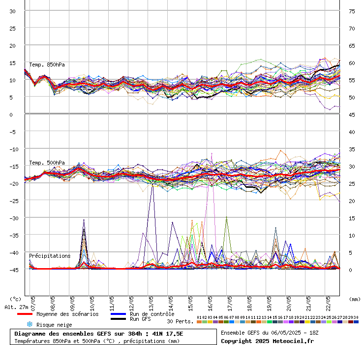 grafico diagramma gfs ensemble