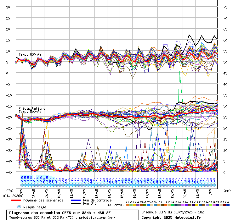grafico diagramma gfs ensemble