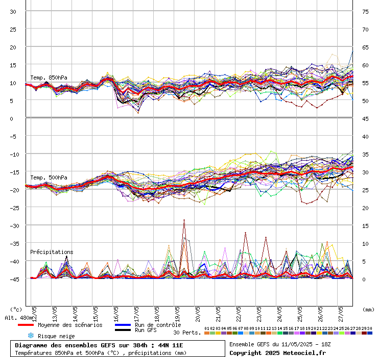 grafico diagramma gfs ensemble