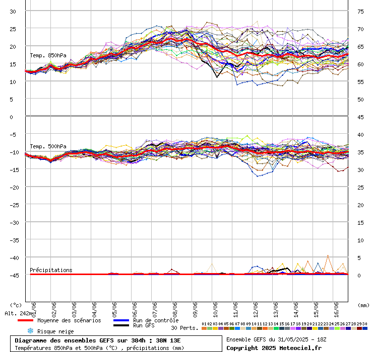 grafico diagramma gfs ensemble