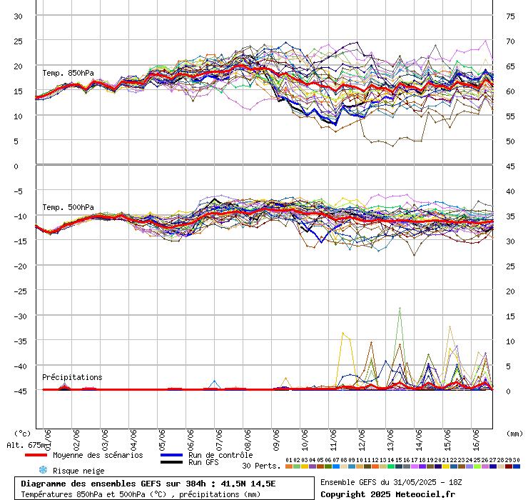 grafico diagramma gfs ensemble