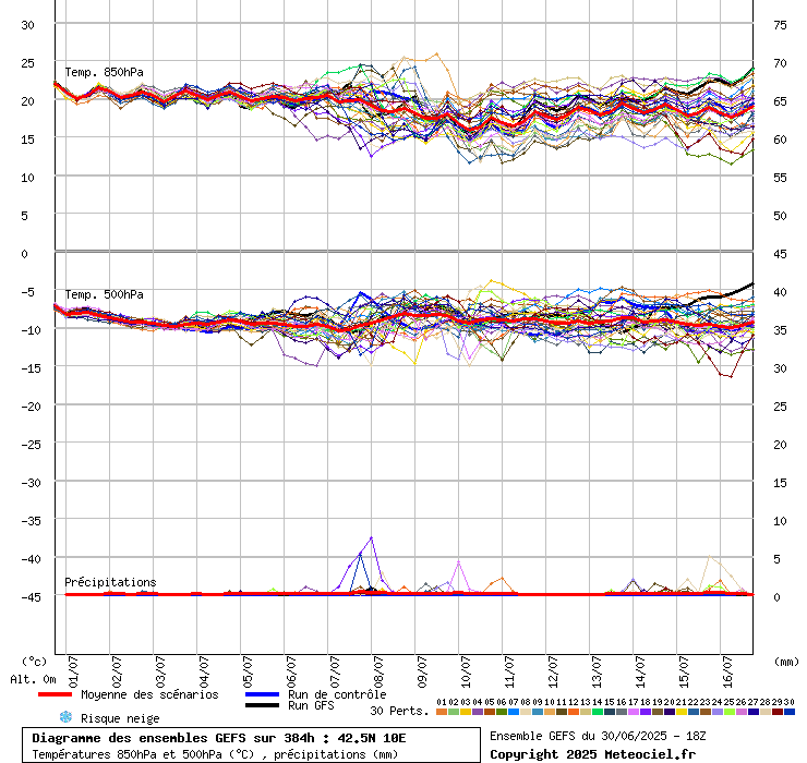 grafico diagramma gfs ensemble