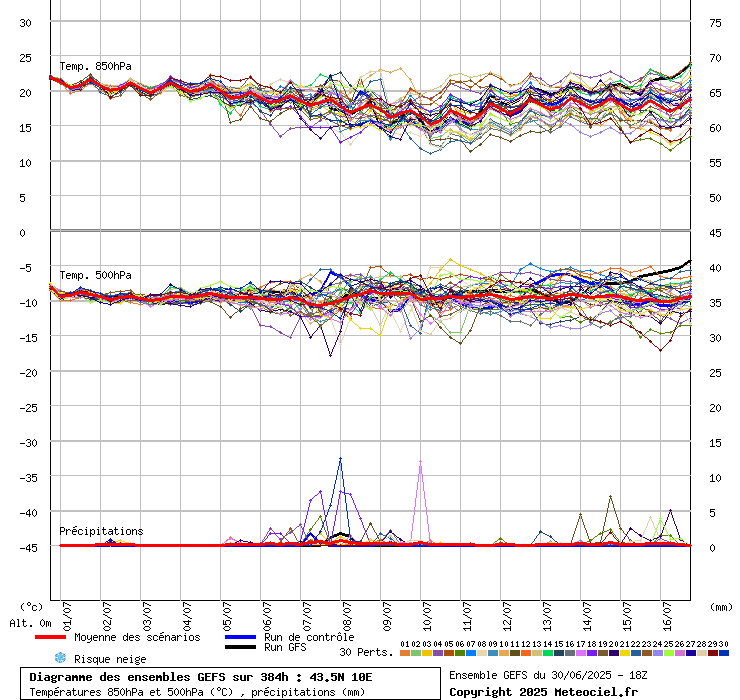 grafico diagramma gfs ensemble
