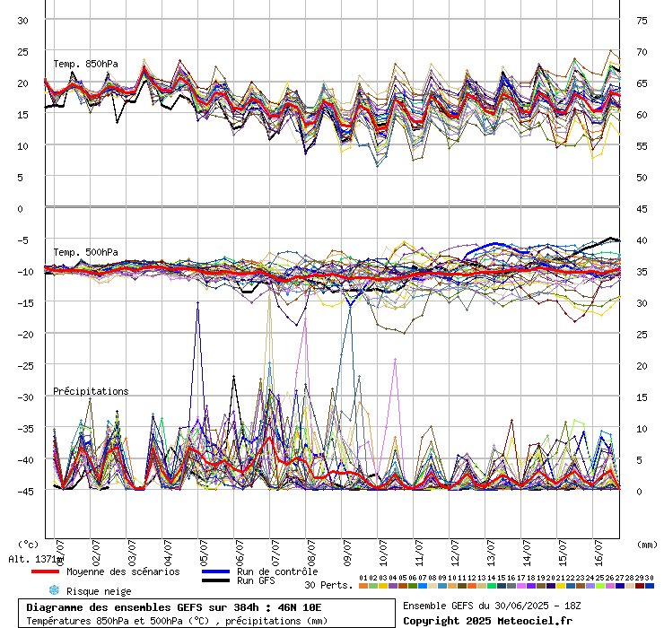grafico diagramma gfs ensemble