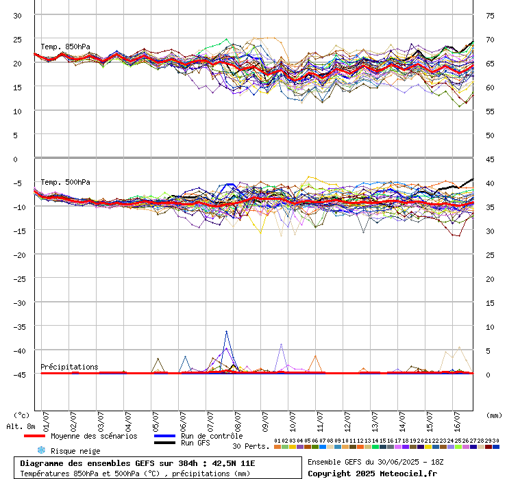 grafico diagramma gfs ensemble