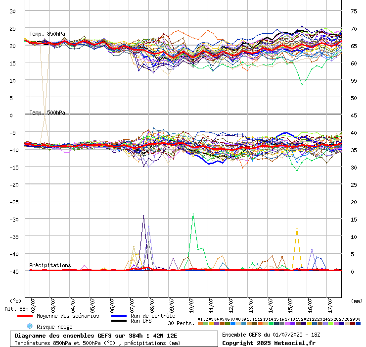 grafico diagramma gfs ensemble
