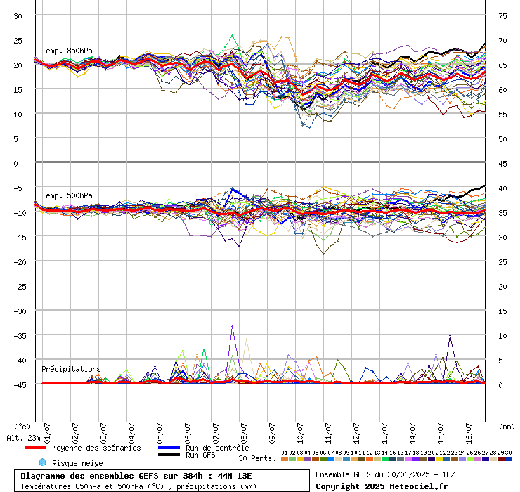 grafico diagramma gfs ensemble
