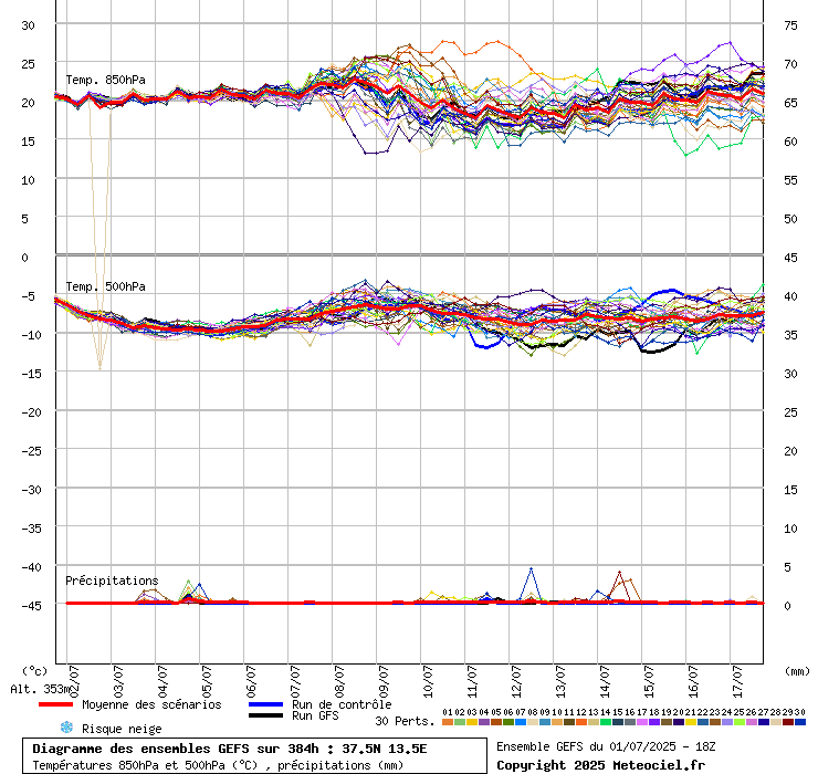 grafico diagramma gfs ensemble