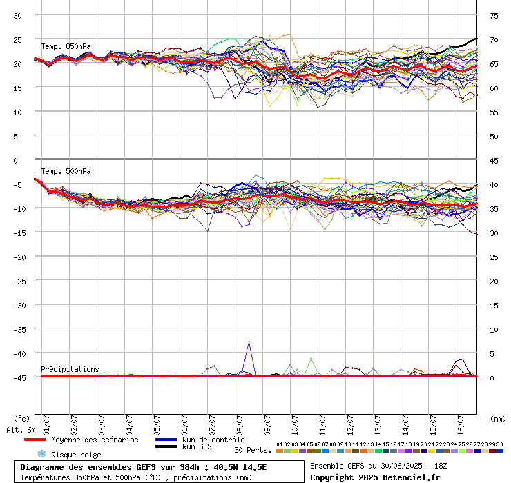grafico diagramma gfs ensemble