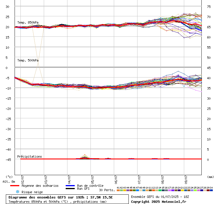 grafico diagramma gfs ensemble