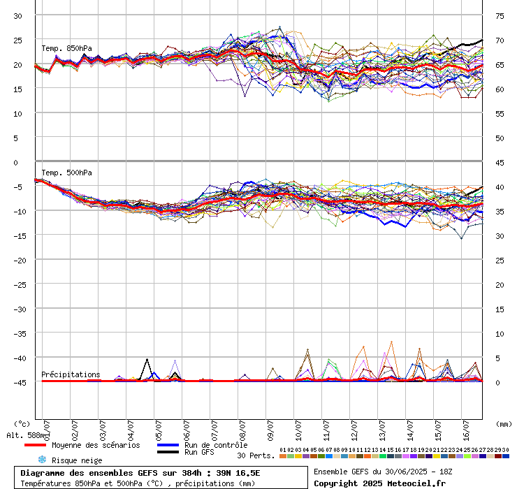 grafico diagramma gfs ensemble