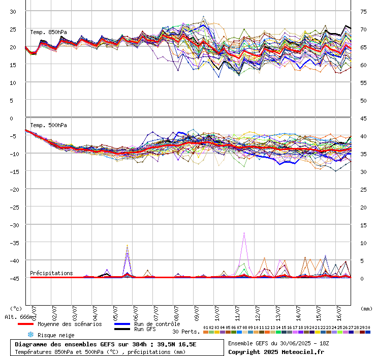 grafico diagramma gfs ensemble