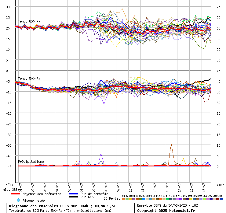 grafico diagramma gfs ensemble