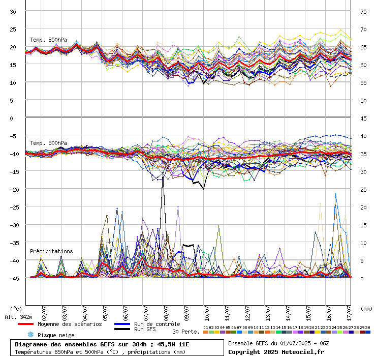 grafico diagramma gfs ensemble