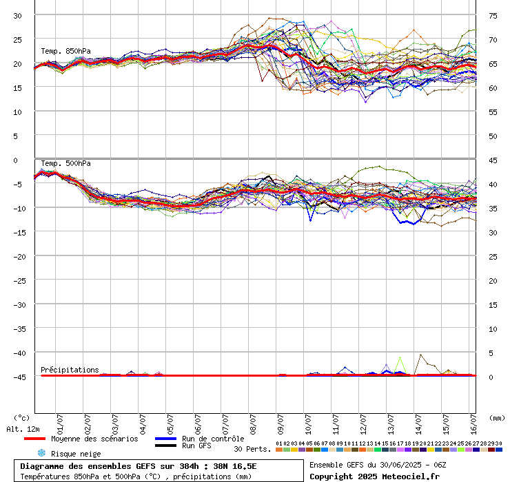 grafico diagramma gfs ensemble