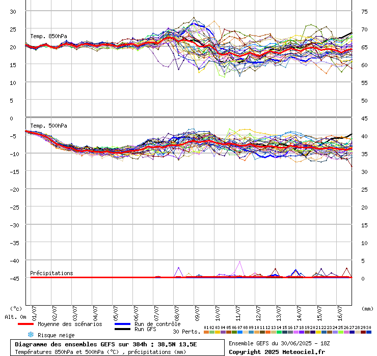 grafico diagramma gfs ensemble