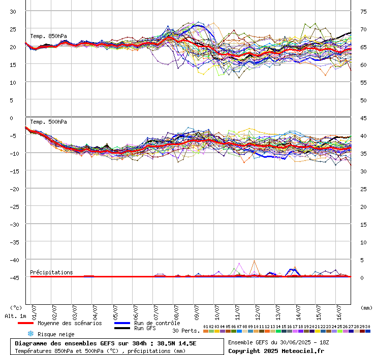 grafico diagramma gfs ensemble