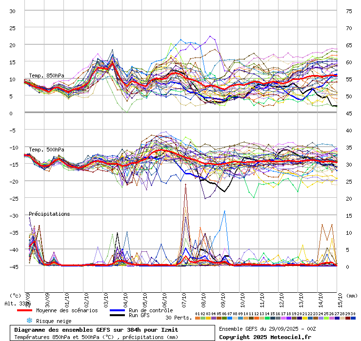 Diagramme GEFS