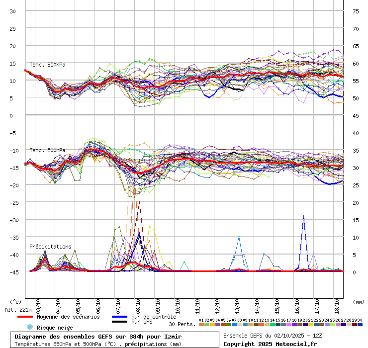 Diagramme GEFS