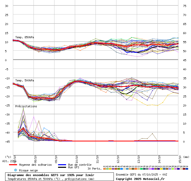 Diagramme GEFS