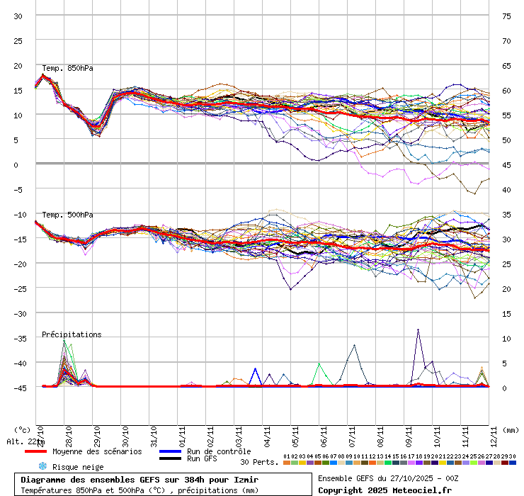 Diagramme GEFS