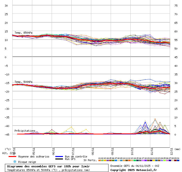 Diagramme GEFS