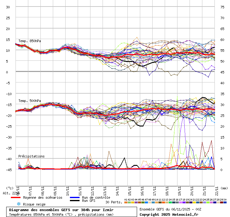 Diagramme GEFS
