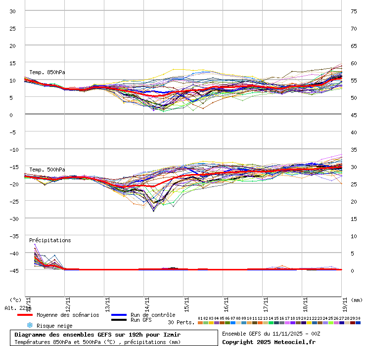 Diagramme GEFS
