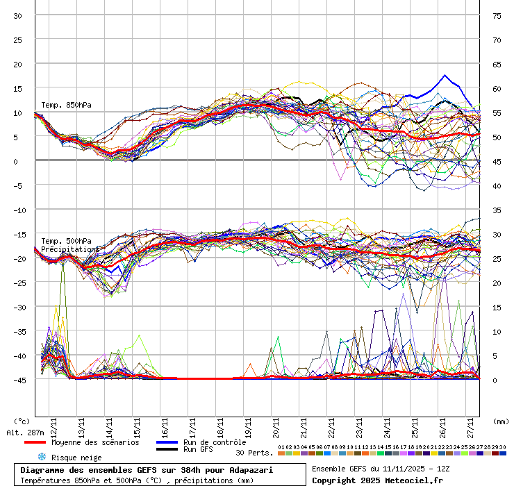 Diagramme GEFS