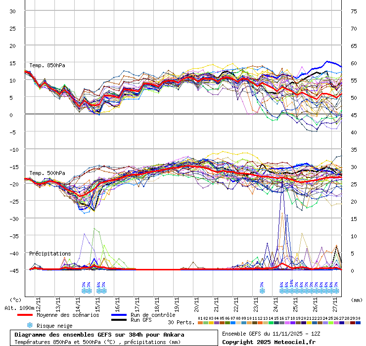 Diagramme GEFS