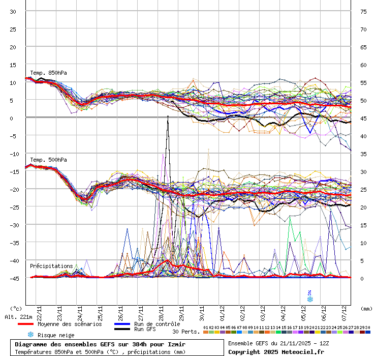 Diagramme GEFS