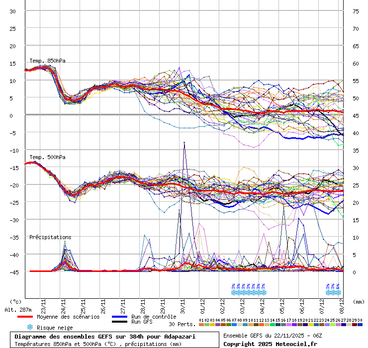 Diagramme GEFS