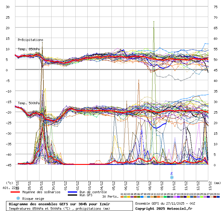 Diagramme GEFS