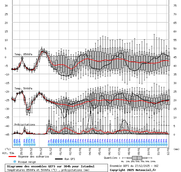 graphe3_10001___28.9497_41.0138_Istanbul.gif