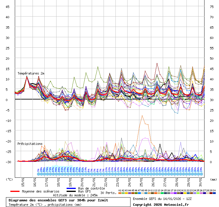 graphe6_10000___29.9169_40.7669_Izmit.gif