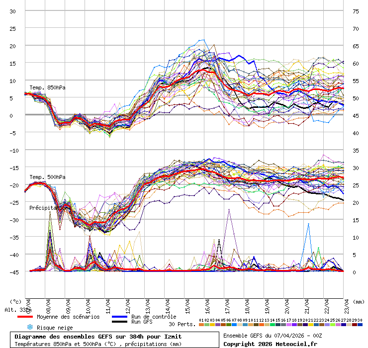 Diagramme GEFS